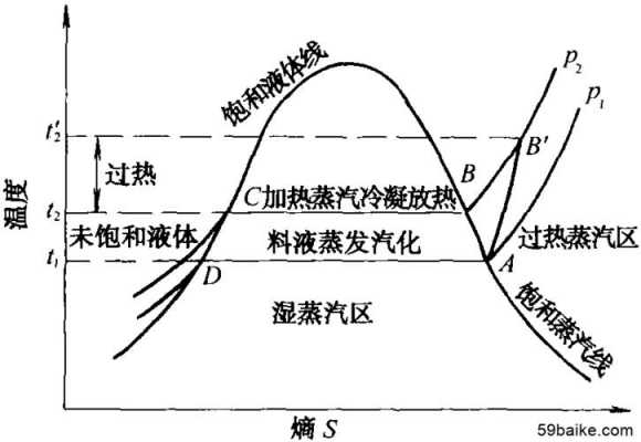 熵增大的过程必为吸热过程（熵值增大的过程有）-图1
