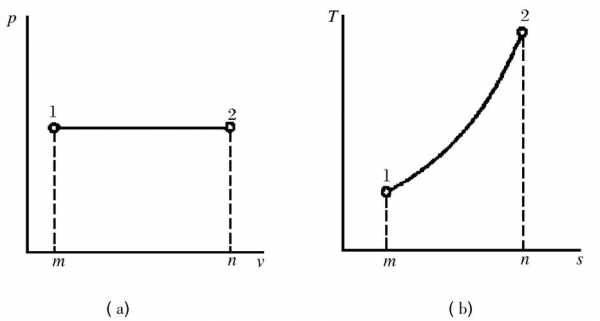 定熵过程k值（定熵过程的过程方程）-图2