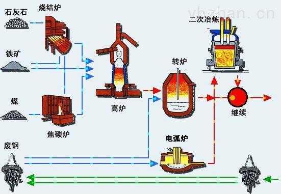 钢是怎么冶炼过程（钢是怎么冶炼的）-图2