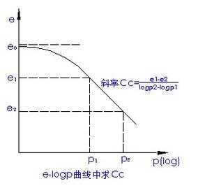 压缩过程指数取值范围（压缩过程指数主要与什么有关）-图1
