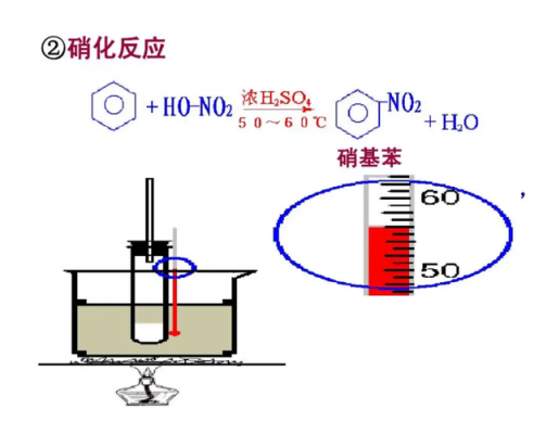 hmx硝化过程（硝化成功）-图2