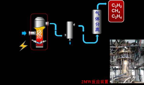 煤裂解过程（煤裂解的目的）-图1